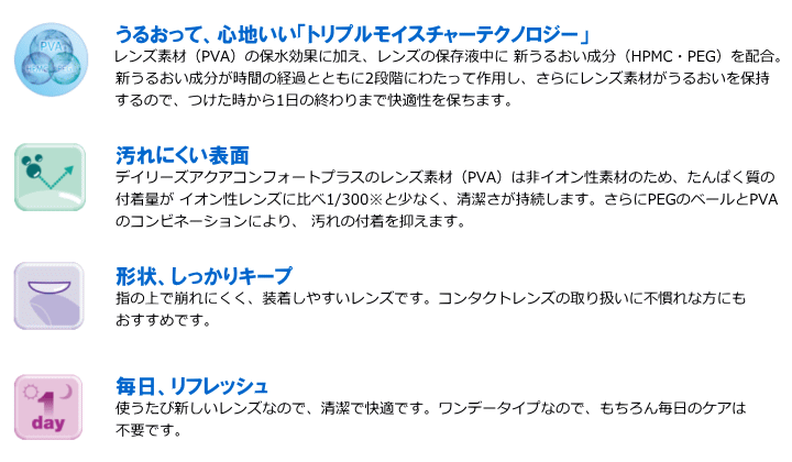 デイリーズアクアコンフォートプラスの特徴