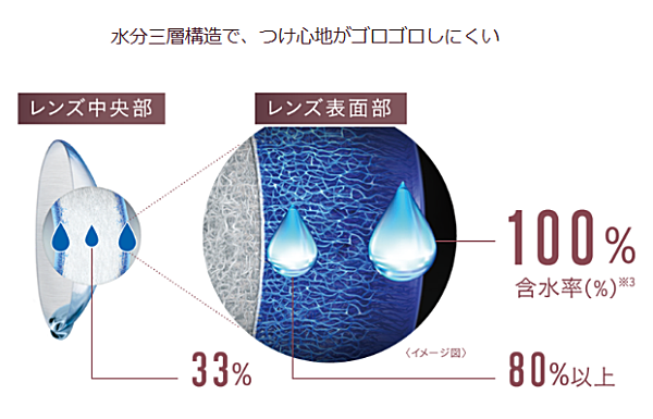 つけ心地がゴロゴロしにくい