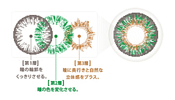 3-in-1カラーテクノロジー