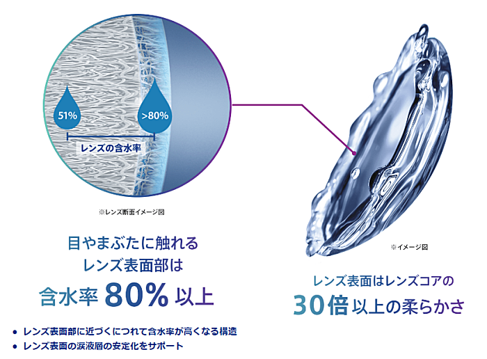 1日中うるおい時間を楽しむ