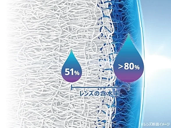 プレシジョンワン乱視用の含水率