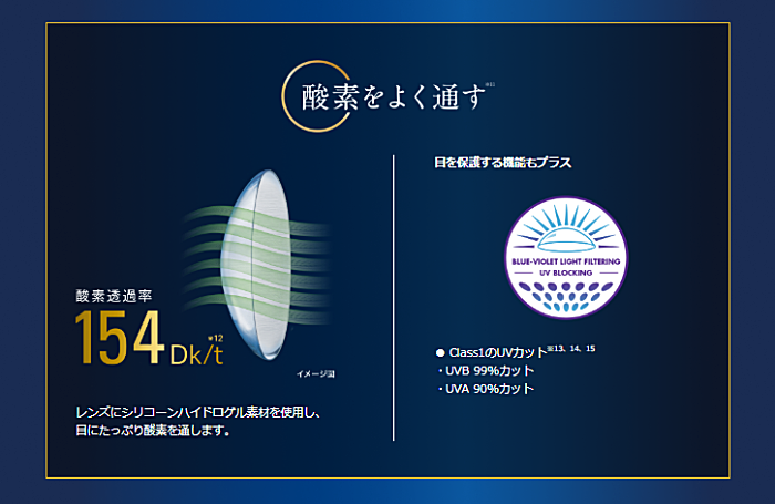 トータル14の高い酸素透過率