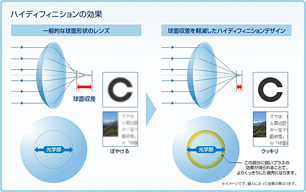 ハイディフィニションデザイン