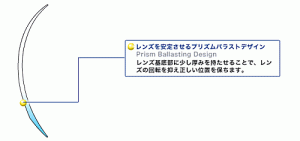 プリズムバラストデザイン
