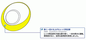 薄く一定に仕上げたレンズ周辺部