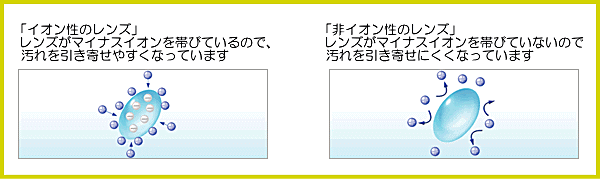 メダリストマルチフォーカルの素材特性