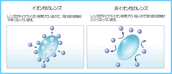 メダリストプラスの素材