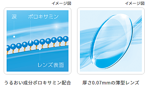 うるおい