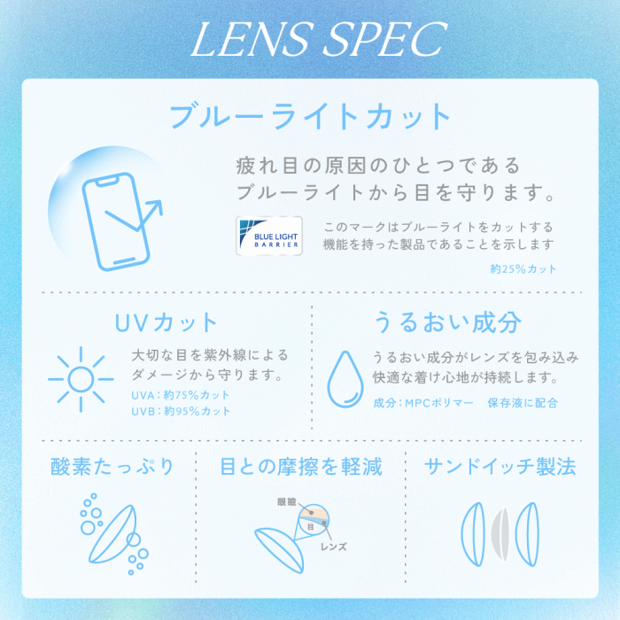 キャンディーマジックトーリックワンデーの素材特性