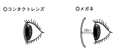 コンタクトとメガネの度数の違い