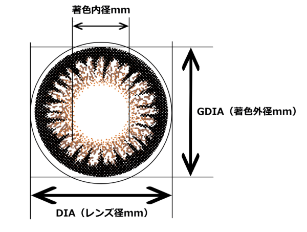 カラコンのDIAとGDIA