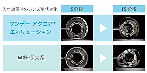 ワンデーアクエアエボリューションの形状変化