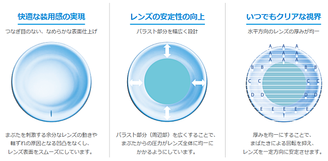 ワンデーアクエアトーリックの乱視軸度安定化