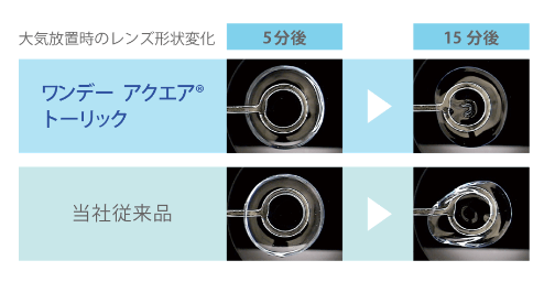 リビジュアの保水力