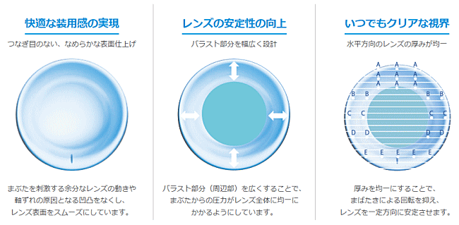 ワンデーアクエアトーリックの乱視デザイン