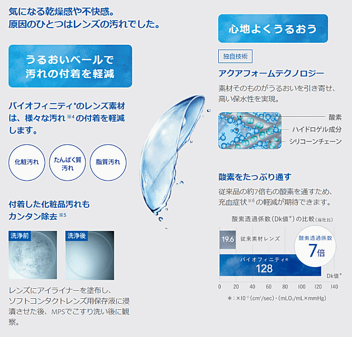 汚れを寄せ付けにくい