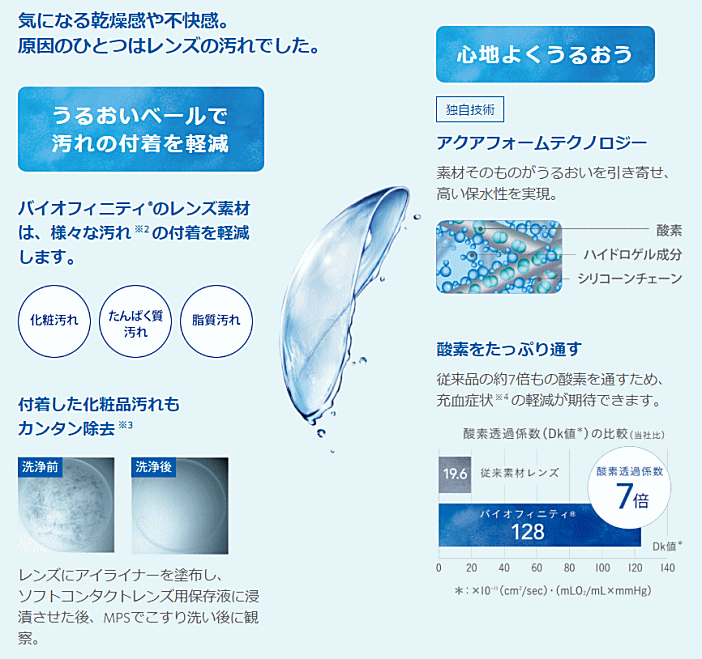 バイオフィニティは汚れを寄せ付けない