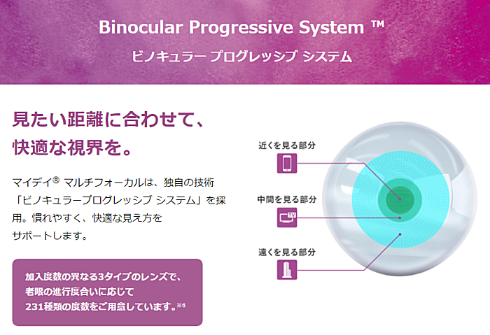 レンズの仕組み