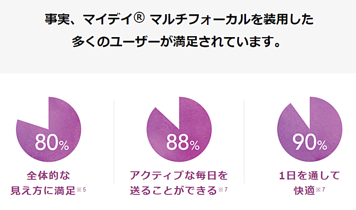 マイデイ® マルチフォーカルの評価