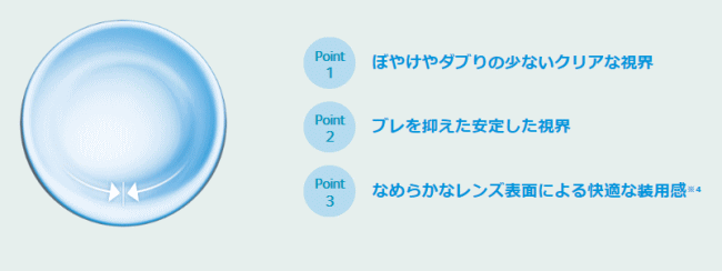 マイデイトーリックの乱視軸の安定化