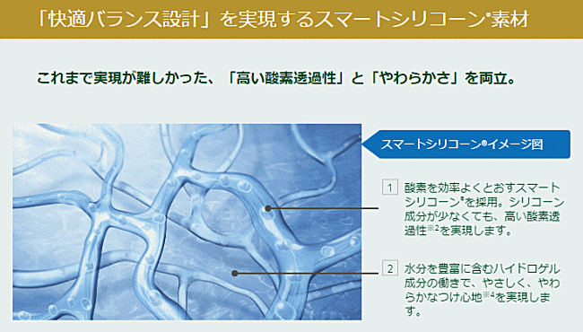 スマートシリコーン素材