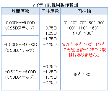 マイデイトーリック 乱視用 コンタクトレンズ通販アレッズコンタクト