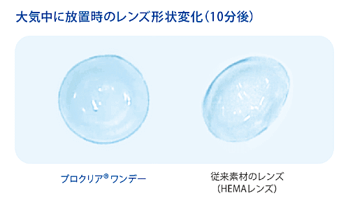 プロクリアワンデーのうるおい