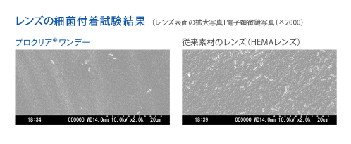 プロクリアワンデーの細菌付着試験結果