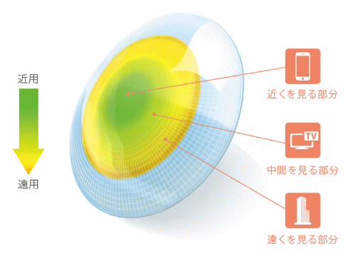 プロクリアワンデーマルチフォーカルのデザイン