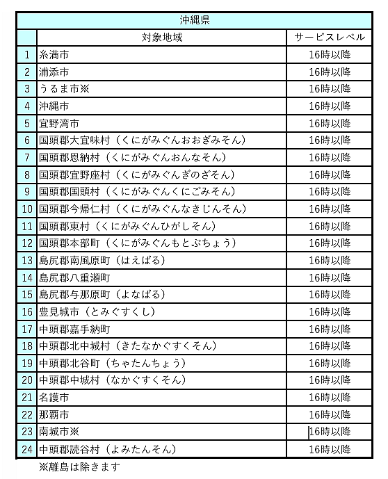 遠方お届けサービス沖縄サービスレベル表