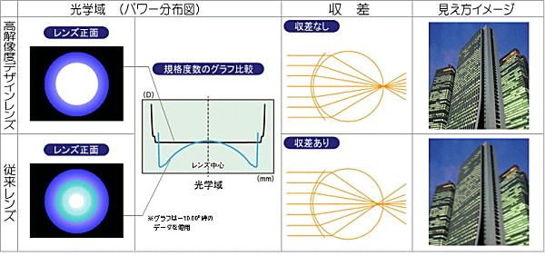 ハードアフェックスHDの高解像度デザイン