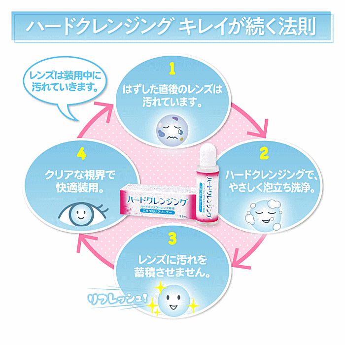 ハードクレンジングの効果