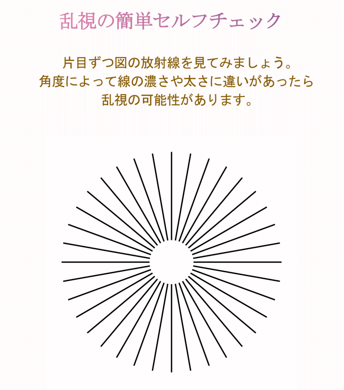 乱視かんたんセルフチェック