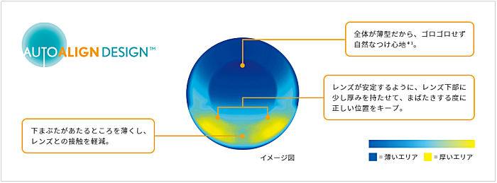 オートアラインデザイン