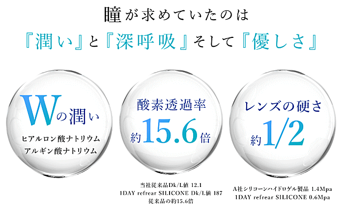 ワンデーリフレアシリコーンUVモイスチャーのセールスポイント