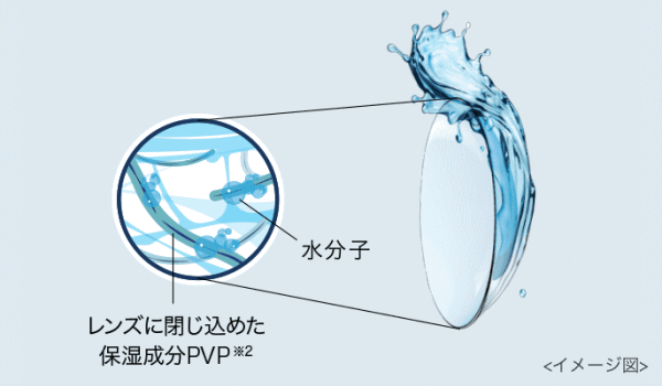 ワンデーアキュビューモイストの保湿成分