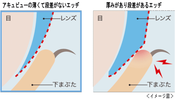 ワンデーアキュビューモイストのエッヂデザイン