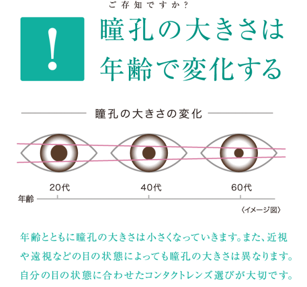 瞳孔の大きさは年齢で変化する