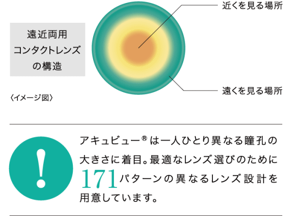 ワンデーアキュビューモイスト マルチフォーカルのデザイン