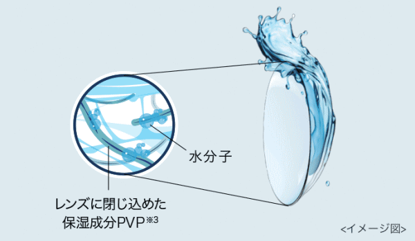 ワンデーアキュビューモイストマルチフォーカルの保湿成分