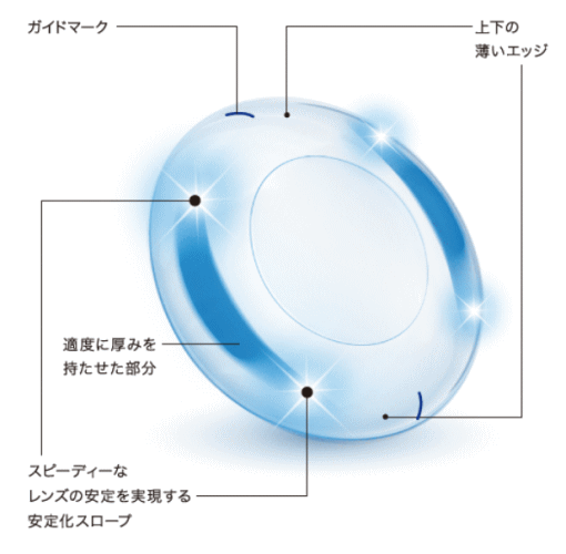 ワンデーアキュビューモイスト乱視用のデザイン