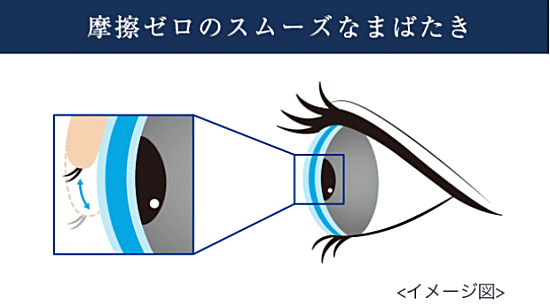 摩擦ゼロのスムーズなまばたき