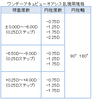 ワンデーアキュビューオアシス乱視用製作範囲