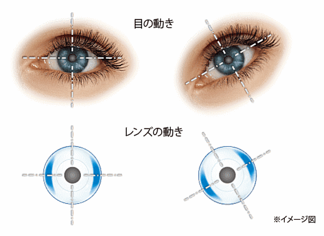 瞳の動きにシンクロ3