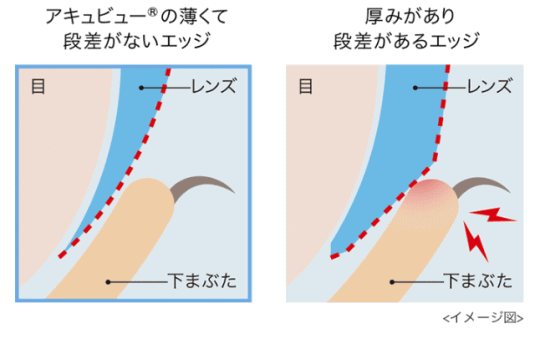 ワンデーアキュビュートゥルーアイのエッジ