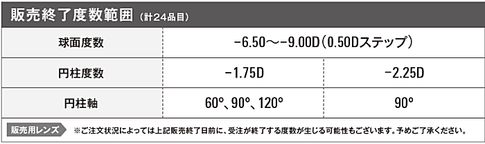 アキュビューオアシス乱視用の製作度数範囲