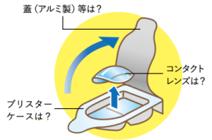 コンタクトレンズのブリスターパック