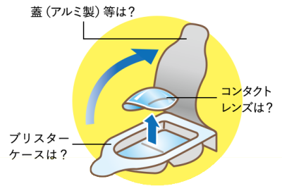 コンタクトレンズのブリスターパック