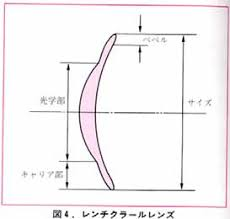レンチクラール加工