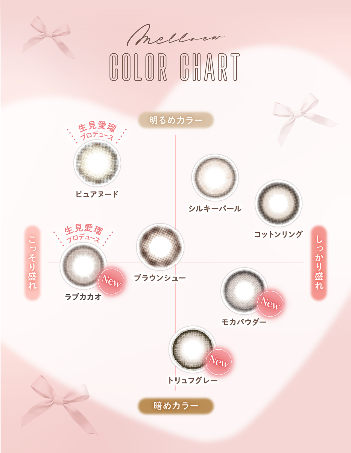 メロールのカラーチャート